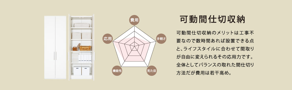 可動間仕切収納
