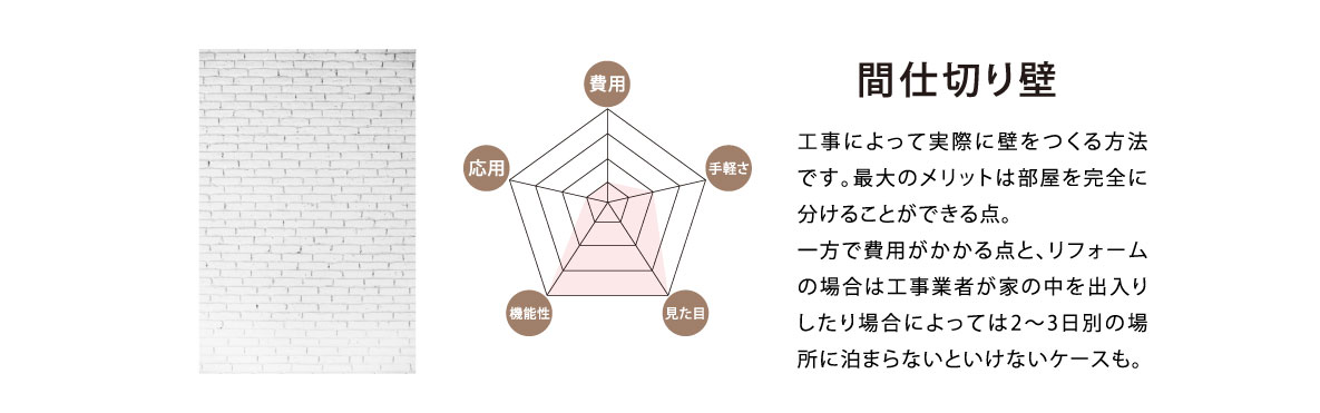 間仕切り壁