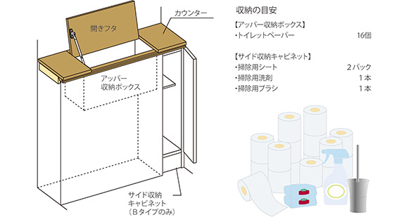 トイレカウンターユニット