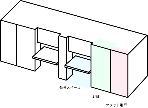 成長する収納のポイント