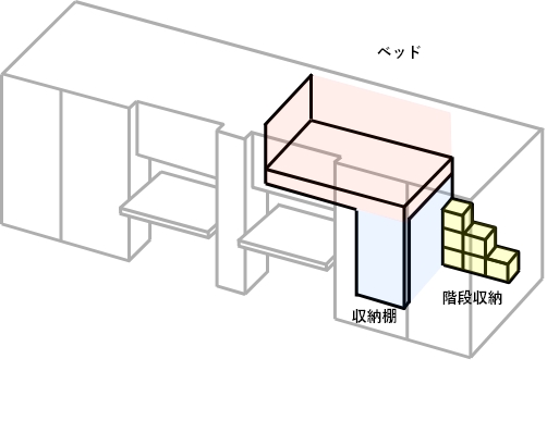 成長する収納のポイント