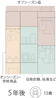 中学生になったら、制服など学校用品エリアと私服などのエリアに分けて収納。