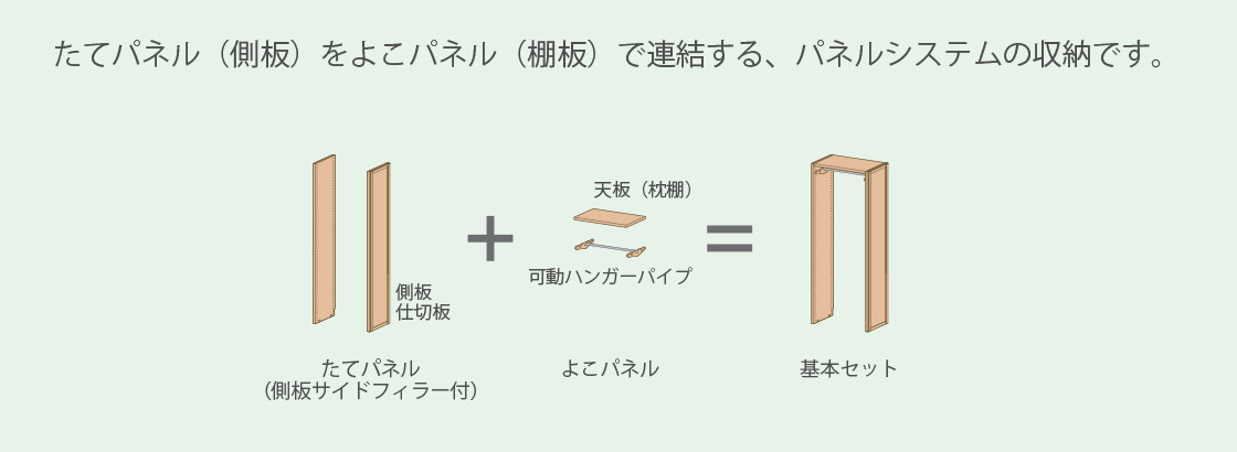 たてパネル＋よこパネル＝基本セット