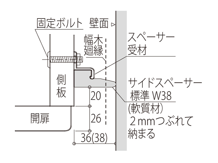 スタンダードタイプ　サイドの納まり