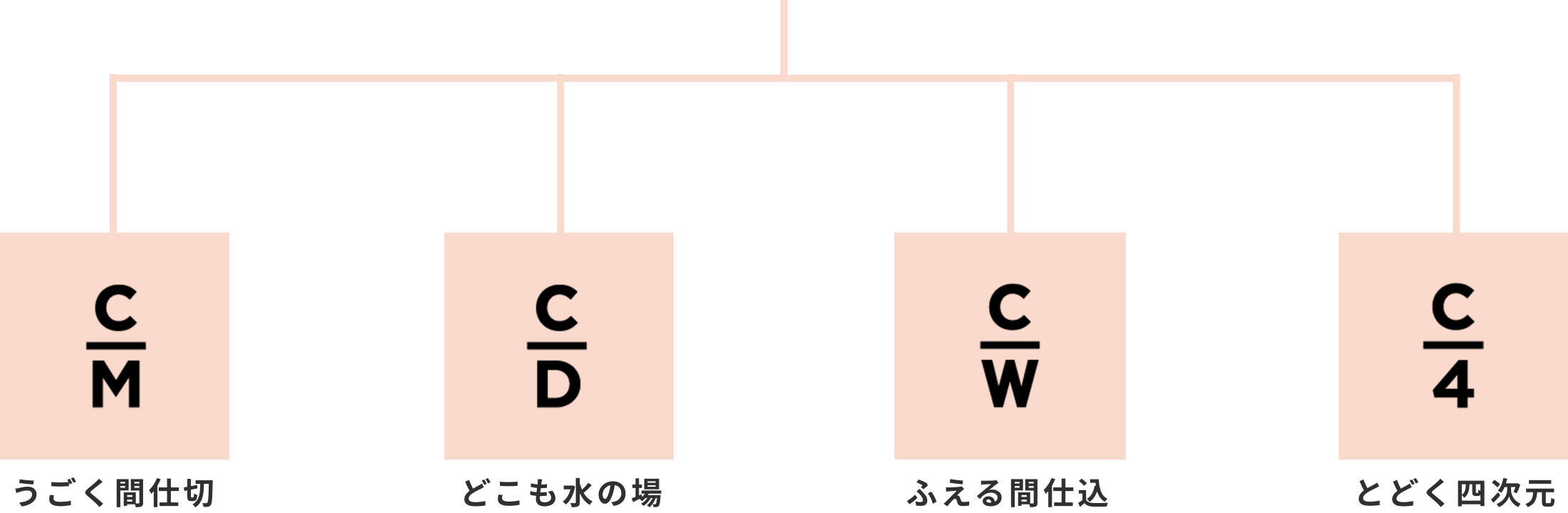 構成図